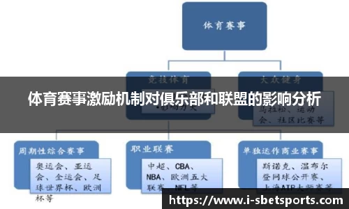 体育赛事激励机制对俱乐部和联盟的影响分析