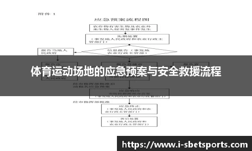 体育运动场地的应急预案与安全救援流程